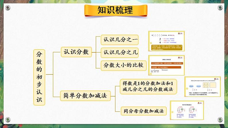 【冀教版】三下数学   八《分数的初步认识》单元复习  课件第2页