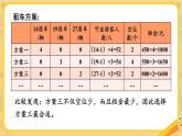 【冀教版】三下数学 二 《两位数乘两位数》名山一日游  课件