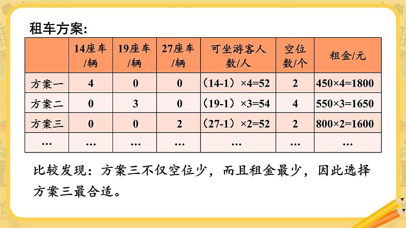 【冀教版】三下数学 二 《两位数乘两位数》名山一日游  课件05