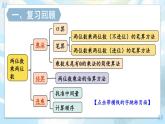 【冀教版】三下数学 二 《两位数乘两位数》单元复习  课件