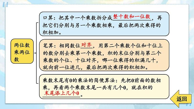 【冀教版】三下数学 二 《两位数乘两位数》单元复习  课件03