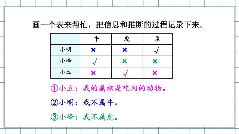 【冀教版】三下数学 九 《探索乐园》第2课时 简单推理  课件04