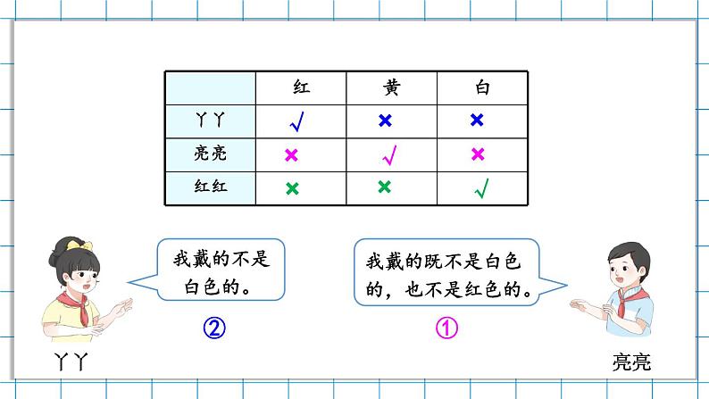 【冀教版】三下数学 九 《探索乐园》第2课时 简单推理  课件06