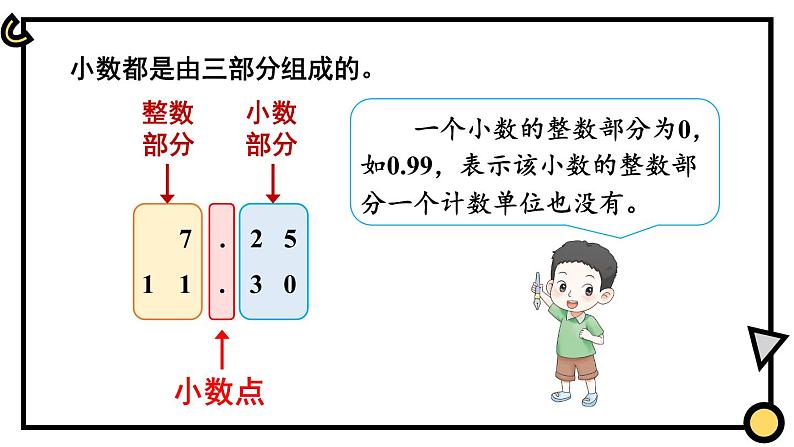 【冀教版】三下数学 六 《小数的初步认识》1.认识小数  课件04