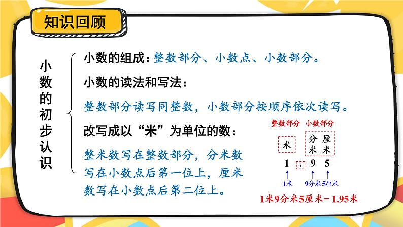 【冀教版】三下数学 六 《小数的初步认识》3.解决问题  课件02