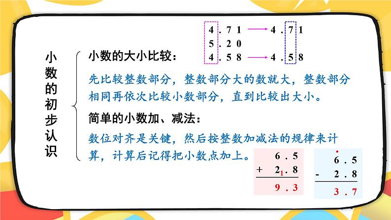 【冀教版】三下数学 六 《小数的初步认识》3.解决问题  课件03