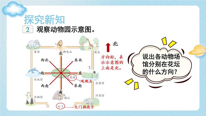 【冀教版】三下数学 三 《辨认方向》第2课时 认识东北、西北、东南、西南  课件04