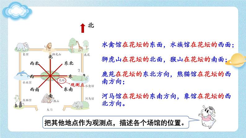 【冀教版】三下数学 三 《辨认方向》第2课时 认识东北、西北、东南、西南  课件05