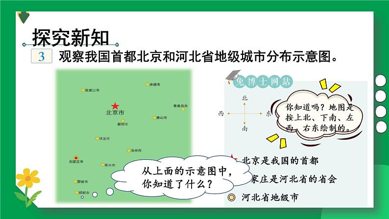 【冀教版】三下数学 三 《辨认方向》第3课时 认识地图  课件第3页