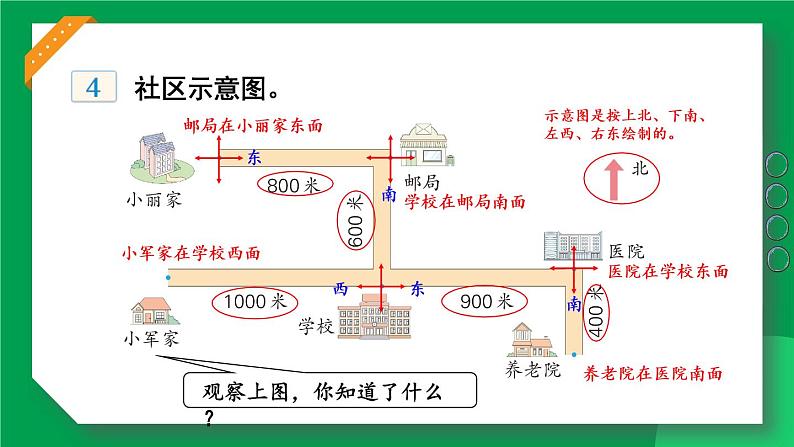 【冀教版】三下数学 三 《辨认方向》第3课时 认识地图  课件第7页