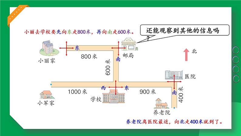 【冀教版】三下数学 三 《辨认方向》第3课时 认识地图  课件第8页