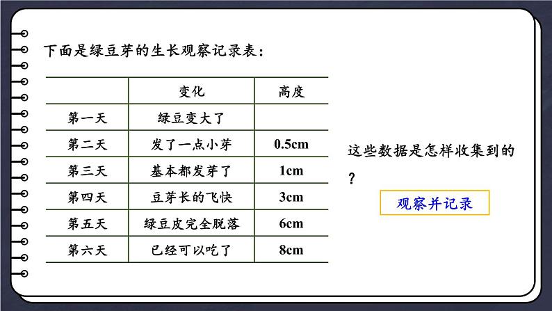 【冀教版】三下数学 五 《数据的收集与整理》第1课时 调查统计活动  课件04