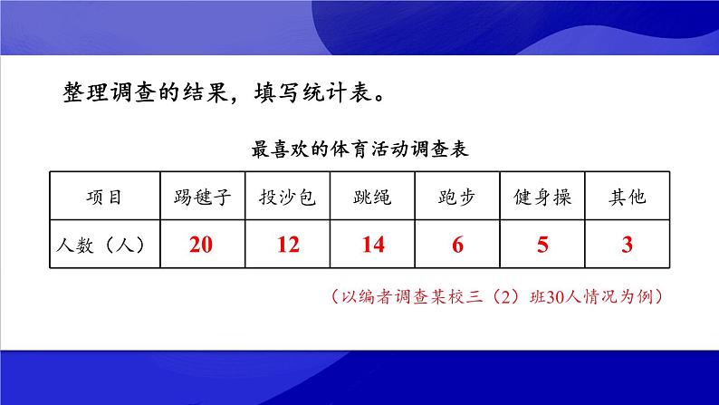 【冀教版】三下数学 五 《数据的收集与整理》综合与实践 阳光体育运动会  课件06