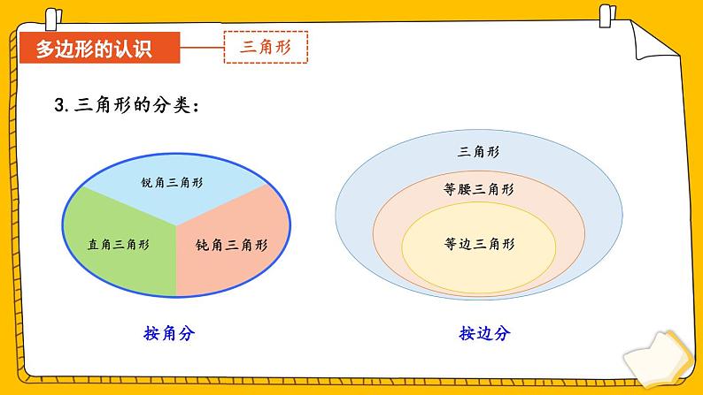 【冀教版】四下数学 《本册综合》第3课时 图形与几何  课件第7页