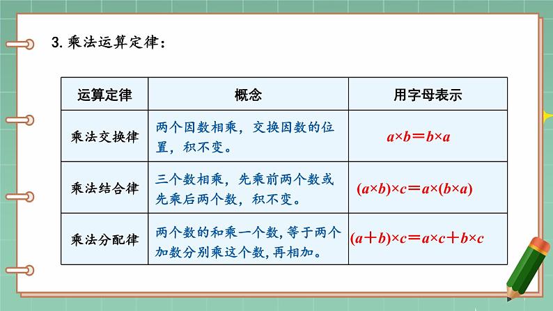 【冀教版】四下数学 《本册综合》第1课时 数与代数（1）  课件07