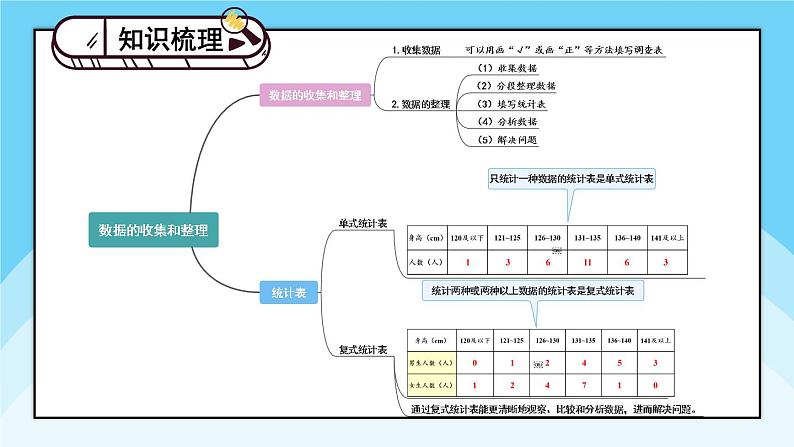 【冀教版】三下数学 《本册综合》3. 统计与概率  课件03