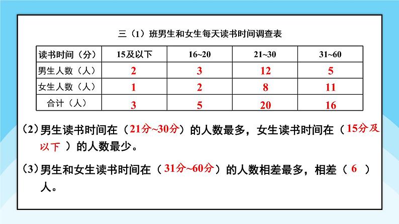 【冀教版】三下数学 《本册综合》3. 统计与概率  课件06