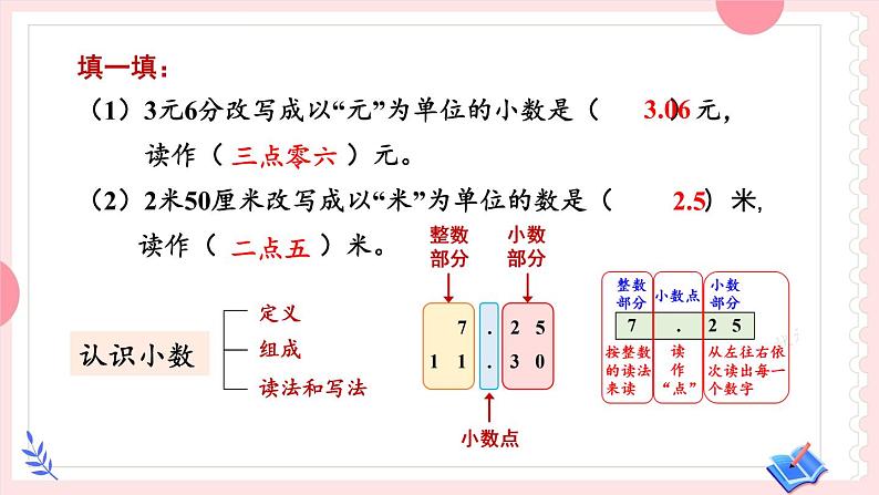 【冀教版】三下数学 《本册综合》1.数与代数  课件04