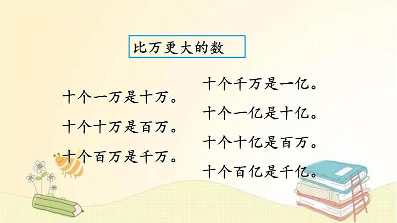 北师大版数学四年级上册 总复习（1）     认识更大的数、负数 课件第3页