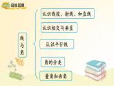 北師大版數(shù)學四年級上冊 總復(fù)習（4）     線與角 課件