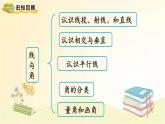 北师大版数学四年级上册 总复习（4）     线与角 课件