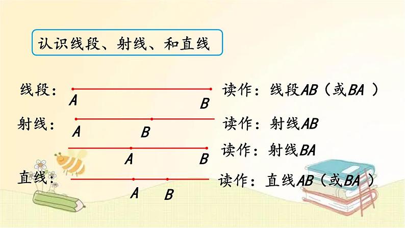 北师大版数学四年级上册 总复习（4）     线与角 课件第3页