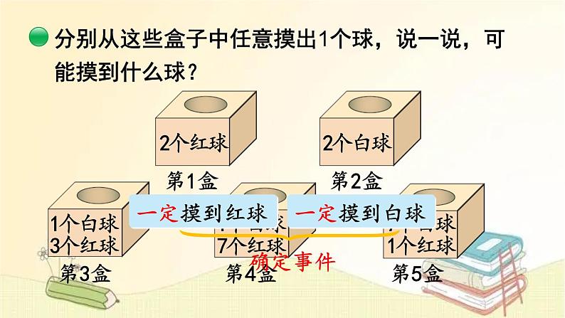 北师大版数学四年级上册 第2课时 摸球游戏 课件第5页