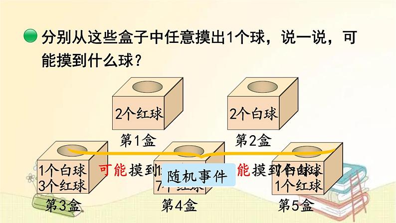 北师大版数学四年级上册 第2课时 摸球游戏 课件第6页