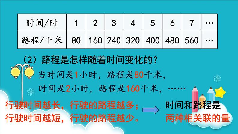 苏教版数学六年级下册 第1课时  正比例的意义 课件06