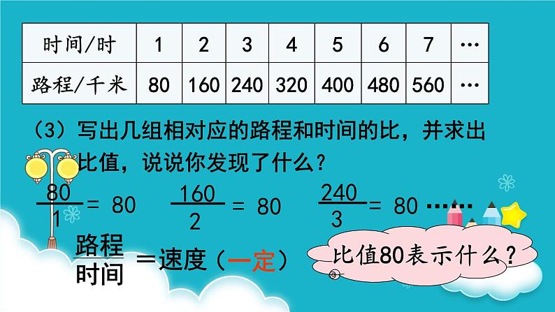 苏教版数学六年级下册 第1课时  正比例的意义 课件07