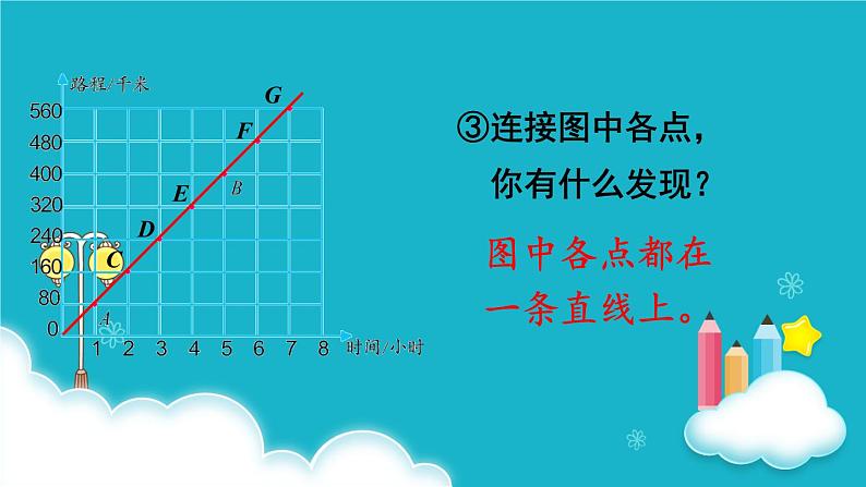 苏教版数学六年级下册 第2课时  正比例图像 课件06