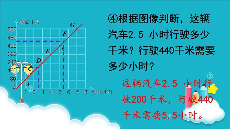 苏教版数学六年级下册 第2课时  正比例图像 课件07