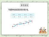 人教版小学数学四年级下册 3.2 加法运算定律的应用 课件+教学设计+同步练习