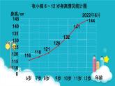 苏教版数学五年级下册 第1课时   单式折线统计图 课件
