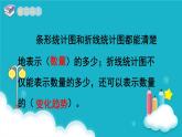 苏教版数学五年级下册 第2课时   复式折线统计图 课件