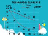 苏教版数学五年级下册 第2课时   复式折线统计图 课件