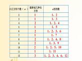 北师大版数学五年级上册 第5课时 找质数 课件