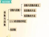 北師大版數(shù)學(xué)五年級(jí)上冊(cè) 第三單元復(fù)習(xí) 課件