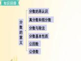 北师大版数学五年级上册 第五单元复习 课件