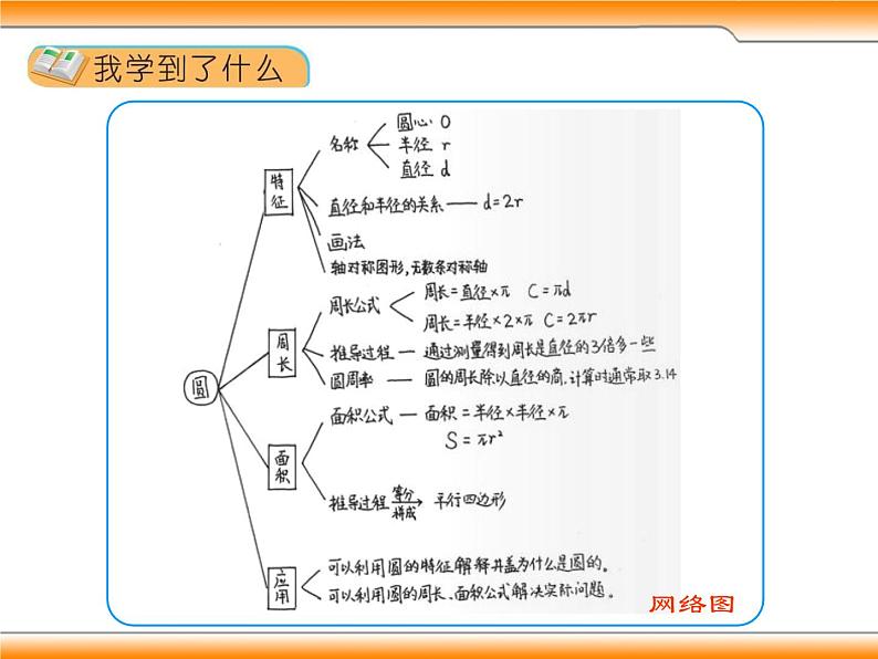 北师大版六年级数学上册《整理与复习》课件第3页