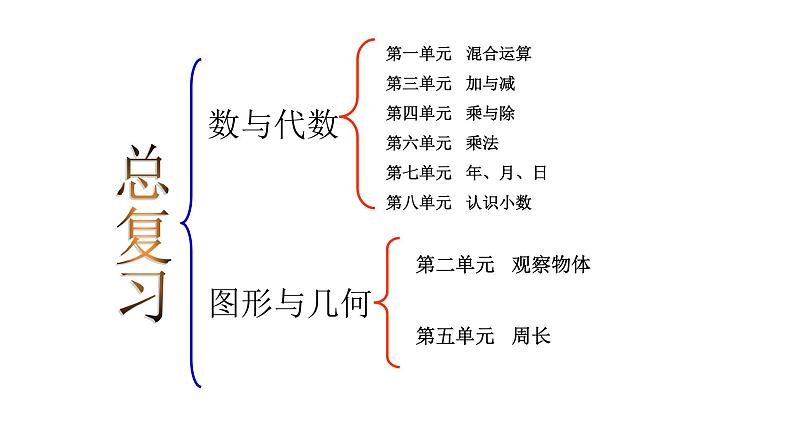 北师大版三年级数学(上册)总复习课件第2页