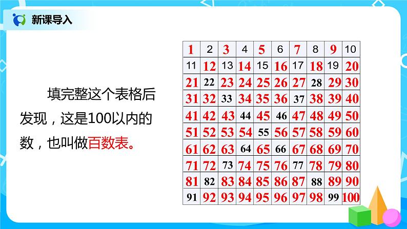人教版数学一年级下册第4单元第3课时《数的顺序》课件（送教案+习题）05