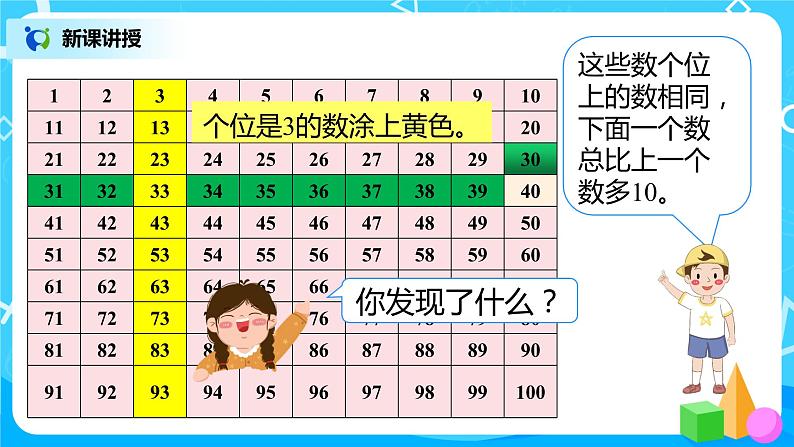 人教版数学一年级下册第4单元第3课时《数的顺序》课件（送教案+习题）07
