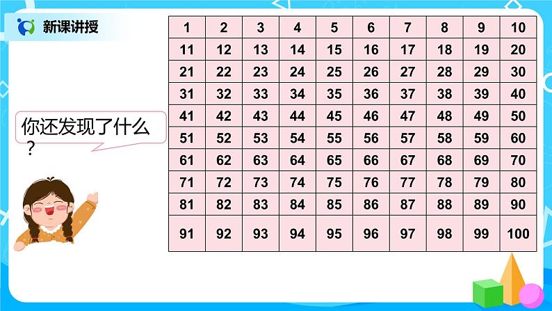 人教版数学一年级下册第4单元第3课时《数的顺序》课件（送教案+习题）08