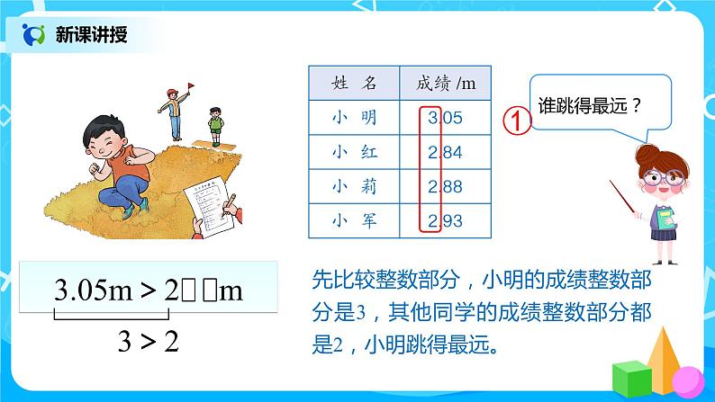 人教版数学四年级下册第四单元第2节小数的性质和大小比较第三课时《小数的大小比较》课件+教案+习题05