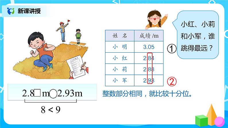 人教版数学四年级下册第四单元第2节小数的性质和大小比较第三课时《小数的大小比较》课件+教案+习题06