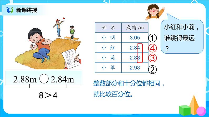 人教版数学四年级下册第四单元第2节小数的性质和大小比较第三课时《小数的大小比较》课件+教案+习题07