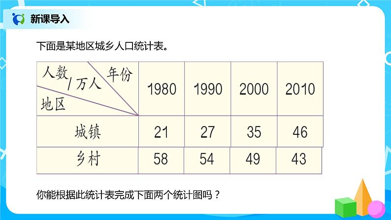 人教版数学四年级下册第八单元第二课时《复式条形统计图》课件+教案+习题04