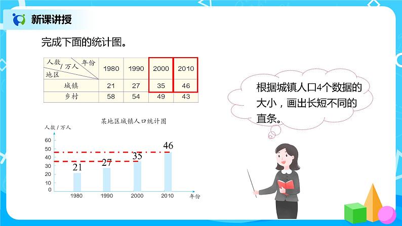 人教版数学四年级下册第八单元第二课时《复式条形统计图》课件+教案+习题05