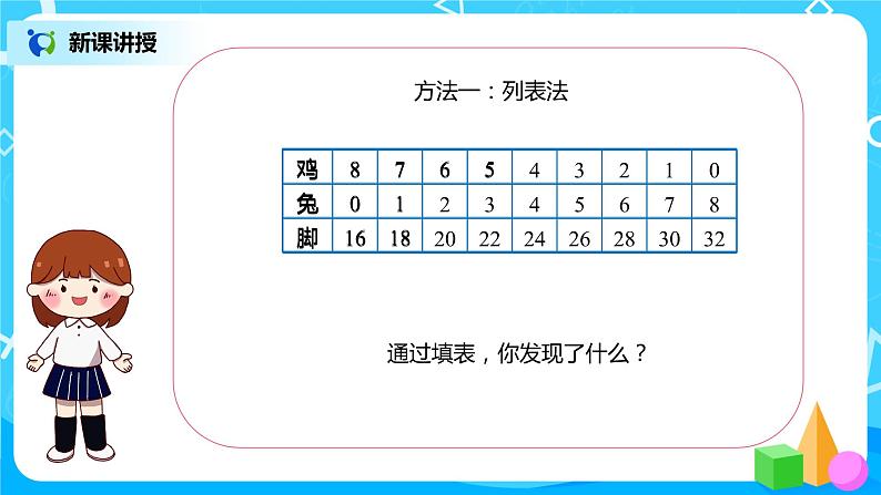 人教版数学四年级下册第九单元第一课时《鸡兔同笼》课件+教案+习题06